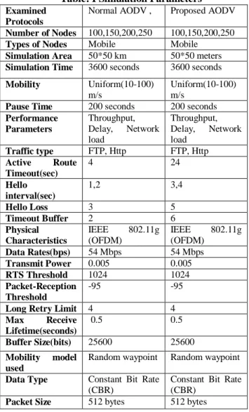 Fig. 2. Ad-hoc on Demand Distance Vector Routing Protocol Operations