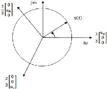 Figure 1: SV Transformation 