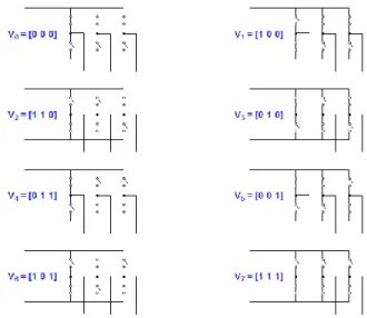 Figure 2: The on and off states of the inverter switches. 