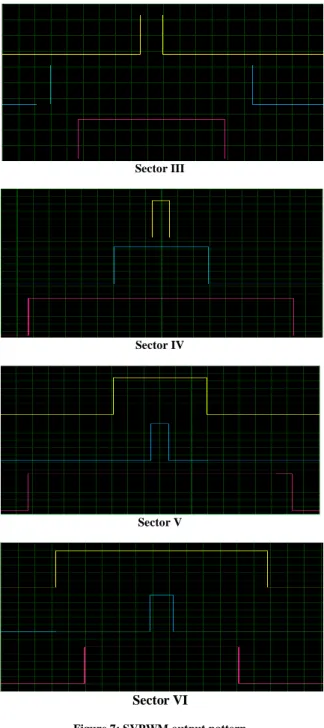 Figure 8: SVPWM Hardware Photo 