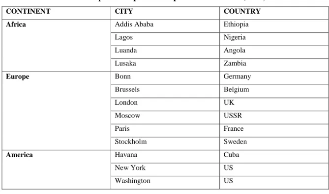 Table 4: Namibia’s first post-independent diplomatic missions (1990) 