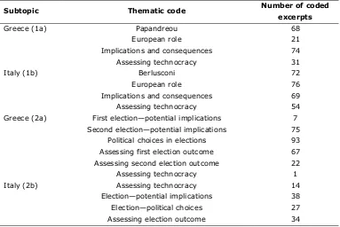 Table 2. Thematic Codes and Coded Excerpts. 