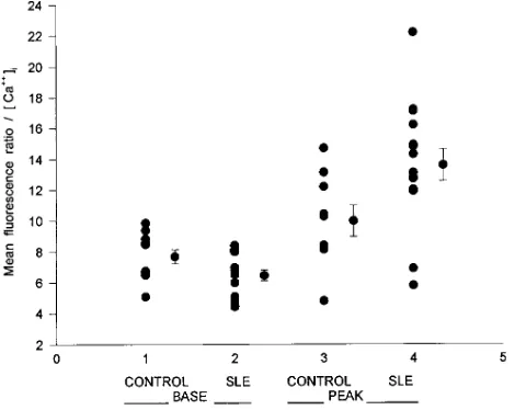 Figure 5. Anti-sIgD initiated [Ca2�]i responses using the �IAG.2 mu-rine anti–human mAb