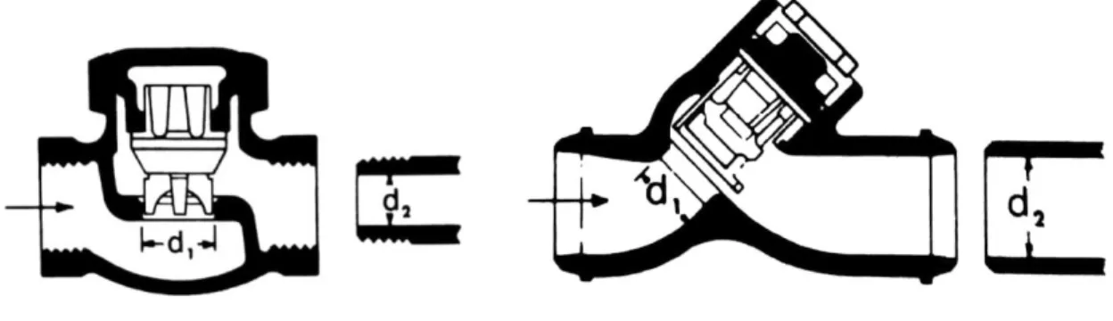 Figure 5. Lift Check Valves 
