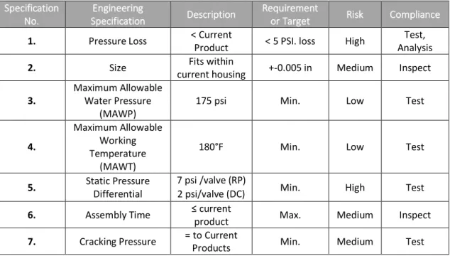 Table 2. Engineering Specifications Table  Specification 