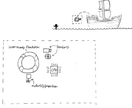 Figure 6 is the boundary sketch of the problem. The boundary sketch was created to help the team understand  the scope of the problem visually and show what is anticipated to be needed for the project