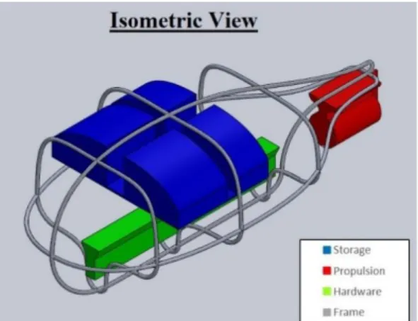 Figure 9. Isometric View of Concept Prototype CAD Model 
