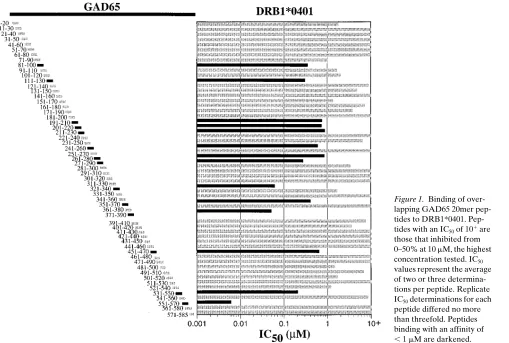 Figure 1. Binding of over-
