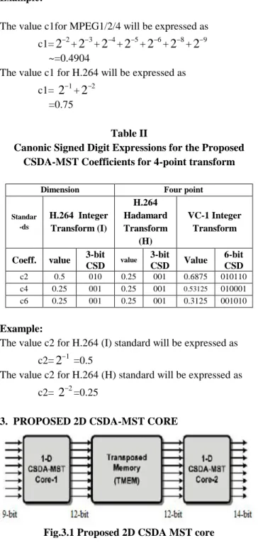 Table II 