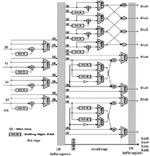Fig. 4.4 Folded transpose memory 