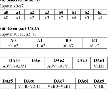 Table IV 