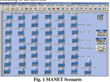 Fig. 1 MANET Scenario 