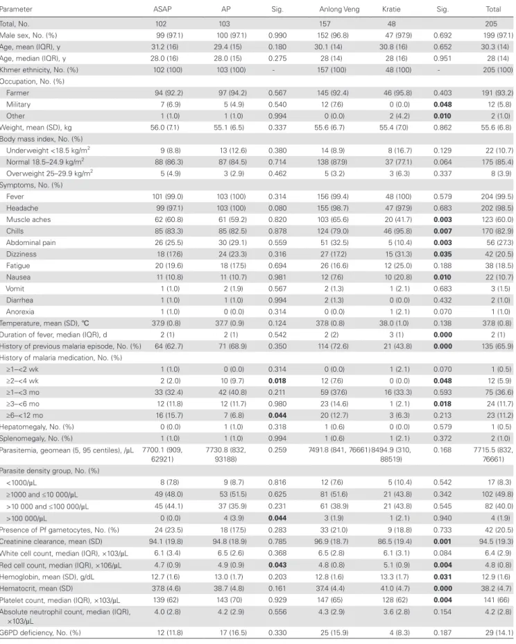 Table 1.  Baseline Characteristics of Study Subjects