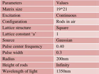 Figure 4.1 b- Transmission Spectrum 