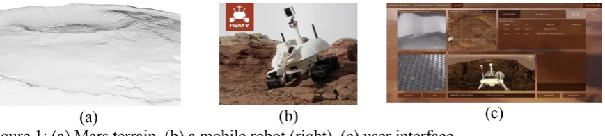 Figure 1: (a) Mars terrain, (b) a mobile robot (right), (c) user interface