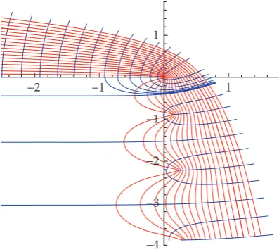 Figure 7: Half a hairy half-plane,� f�z� �z−1�Γ�1/2 − x�/Γ�−x�� dx.