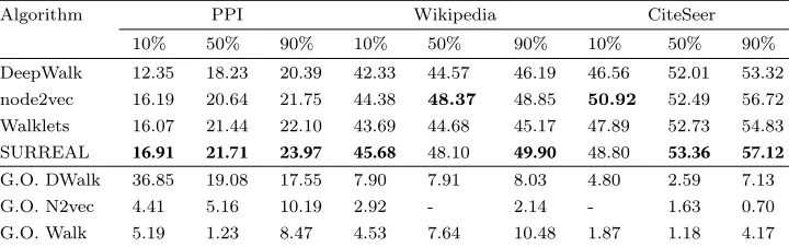 Table 2 A brief description of evaluation datasets