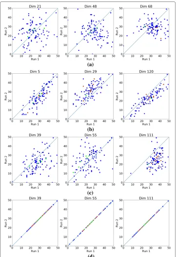 Fig. 4 PPI dataset: Comparison of embeddings per dimension for a random sample of 100 nodes