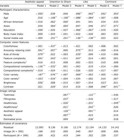 Table 1. Multilevel Regression Results. 