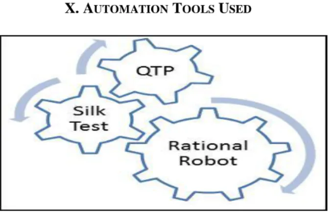 Figure 3. Automation Tools QuickTest Professional (QTP)