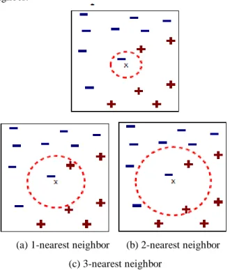 Fig. 4 MapReduce Work [4] 