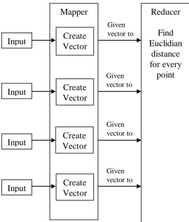 Fig. 5 HDFS architecture [3] 