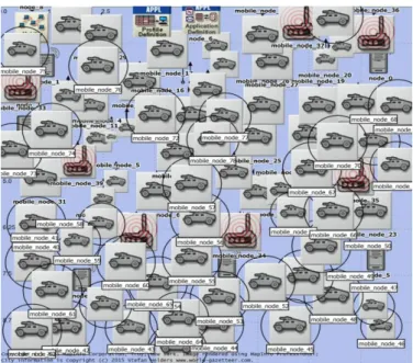 Figure 3: Throughput of all three scenarios at 100 nodes 