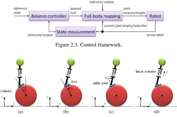 Figure 2.3. Control framework.