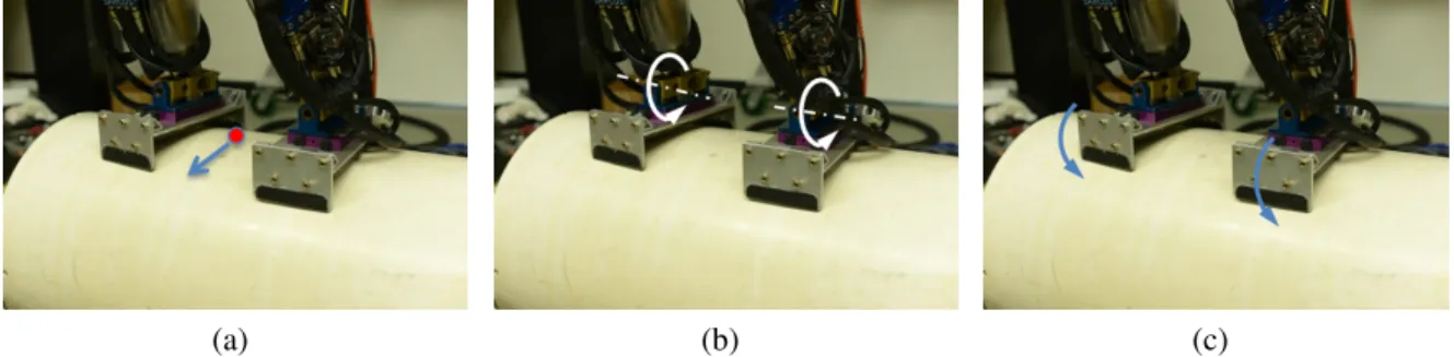 Figure 2.8. Conversion of the desired COP to the foot rotation. (a) The desired COP moving forward
