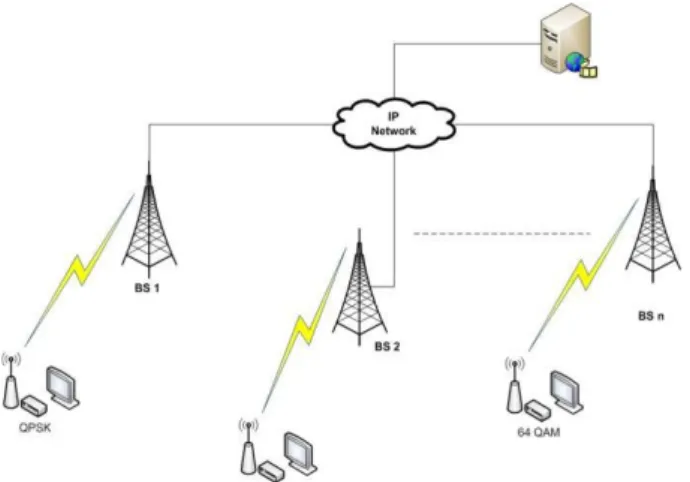 Figure  3  describes  the  mean  variation  of  packet  delay  variation for audio/video IPTV over Fixed WiMAX networks
