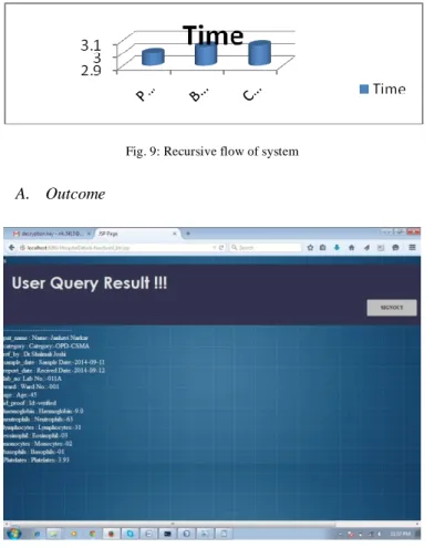 Fig. 9: Recursive flow of system 