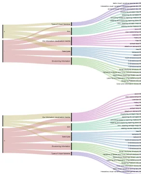 Figure 3. All the case studies are compared according to [5], [7] and [8], illustrated by Baloglu Asut, M