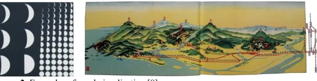 Figure 2.  Examples of good visualization [8] 