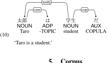 Table 2: Mapping to syntactic annotation in UD