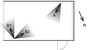 Fig. 9. Test room with two Point of Views and three view directions. 