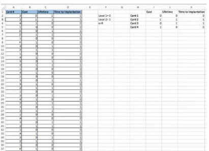 Figure 6. ​ Data input for conjoint analysis 