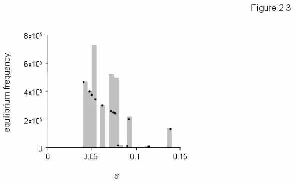 Figure 2.3: Predicted equilibrium frequencies of host range mutations before an encounter  with the novel host