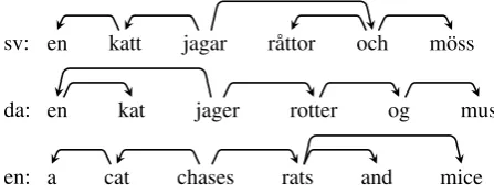 Figure 1: Divergent annotation of parallel structures