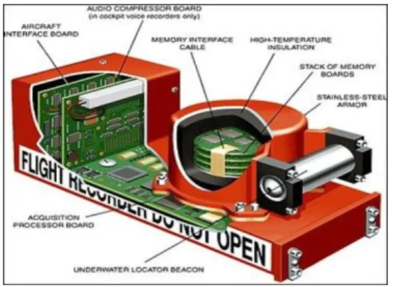 Fig. Ejectable Flight Data Recorder for  Helicopters[6] 