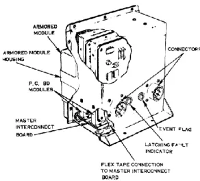 Fig. Non-Ejectable Flight Data Recorder for  Aircraft[6] 