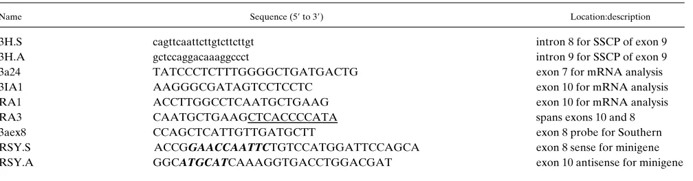 Table I. GPIIIa Oligonucleotide Primers