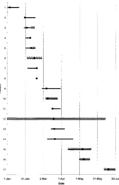 TABLE 2. Arbitrary primers used for RAPD typing