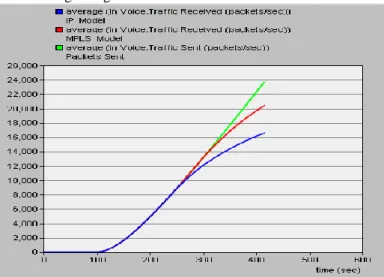 Figure 5.1: voice packet sent and received 