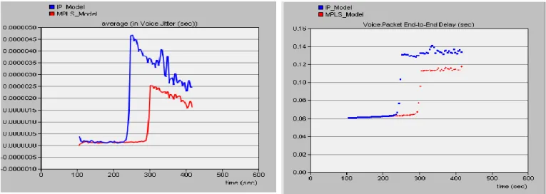 Figure 5.3: Voice packet delay variation 