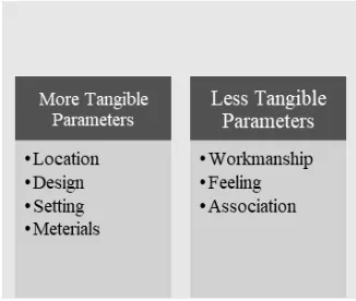 Fig. 3. Phase continuum of intervention 