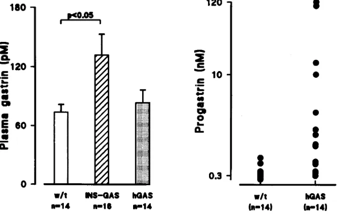 Figure 6. HPLC separation and on-line 