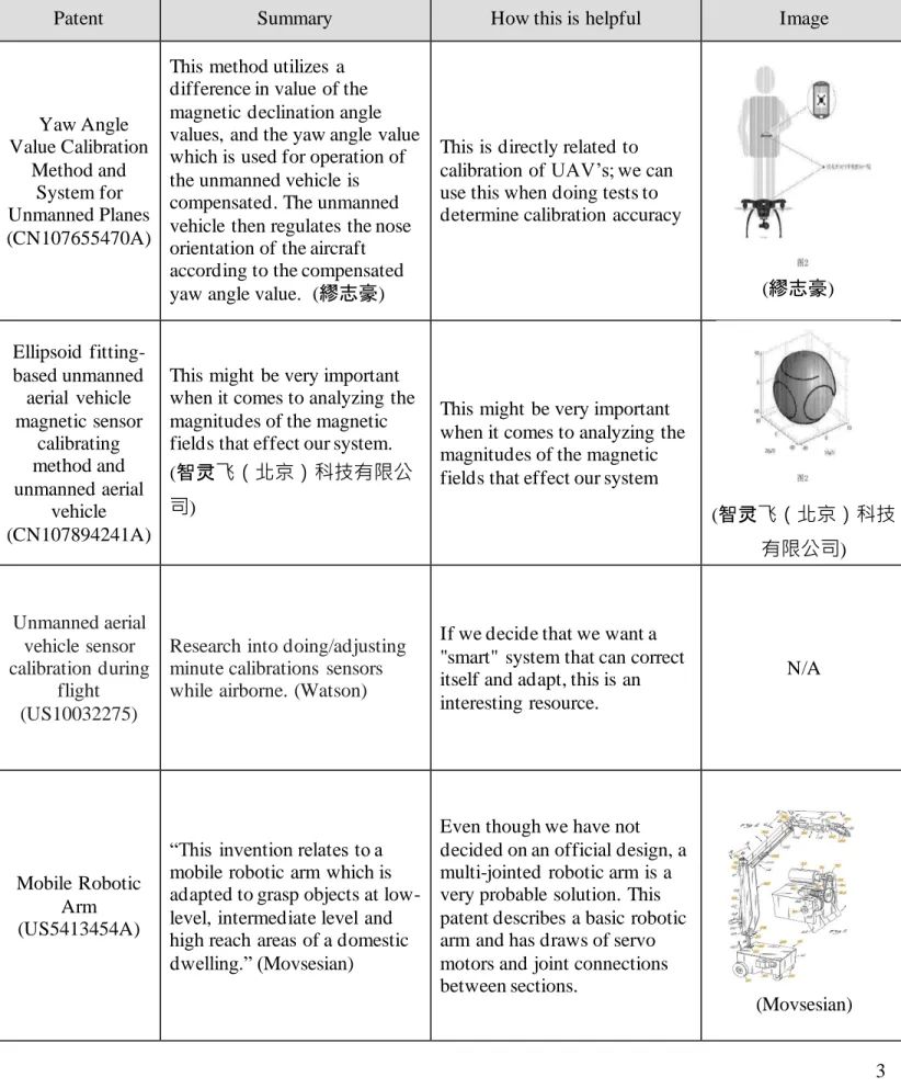 Table 1. Patent Research Summary 