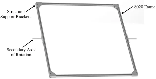 Figure 10 shows the inner ring for the structural prototype which contains four equal lengths of 8020  fastened together to form a square