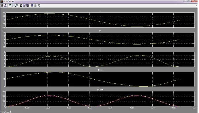 Fig. 14 DC to AC scope results of v ac  ,i ac  ,i in  ,duty,p in  ,p out 