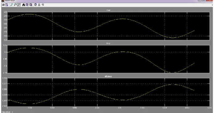 Fig. 15 Boost DC to DC scope results v out  ,duty, efficiency. 